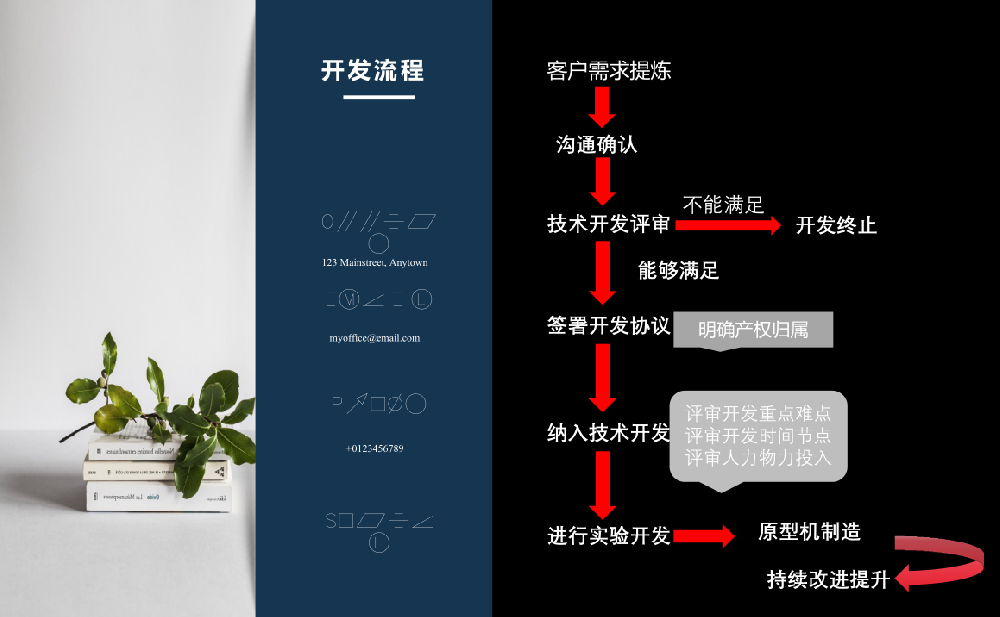 智能设备订制研发
